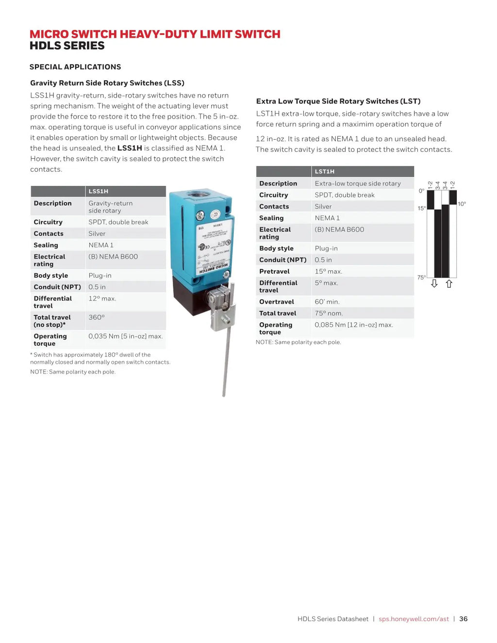 LSA1A Honeywell Authorized Agent Heavy-duty Limit Switch Travel Switch