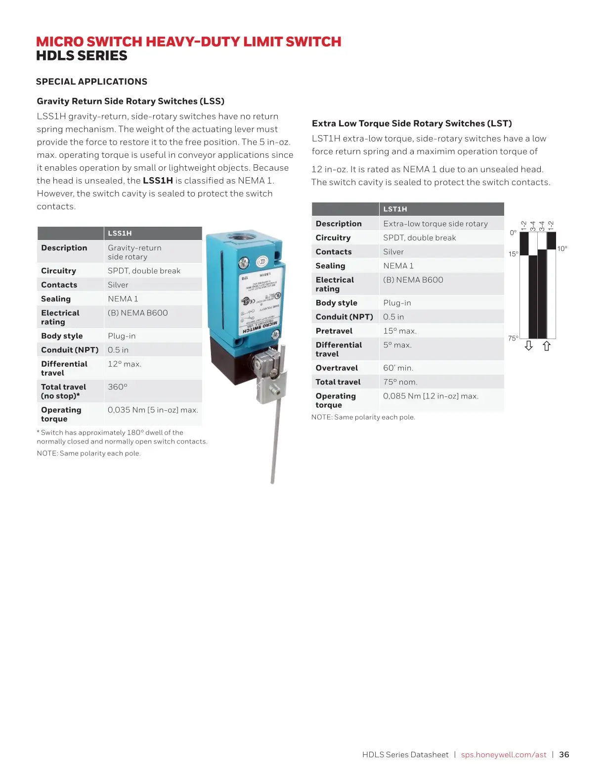LSA1A Honeywell Authorized Agent Heavy-duty Limit Switch Travel Switch