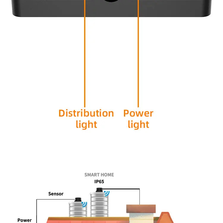 Tuya WiFi or ZIgbee Ultrasonic Water Level Sensor Wireless Gauge Water Tank Level Monitor Waterproof IP65 Water Leak Detector