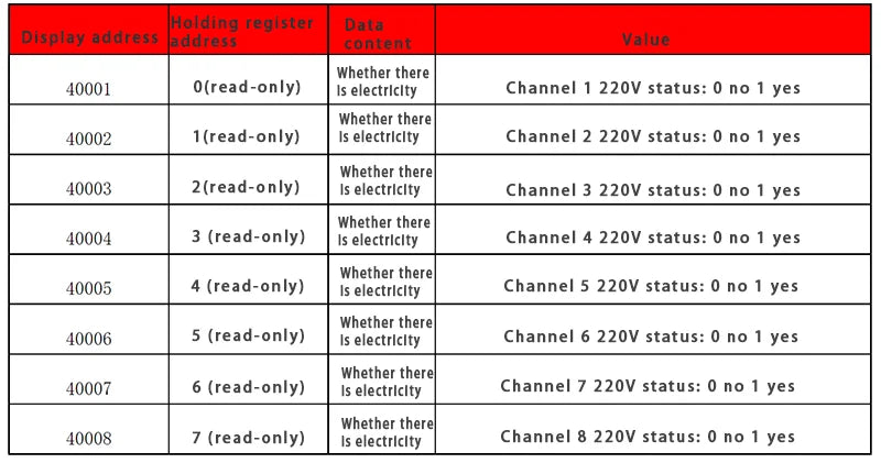 8-way 220V AC Detection Module MODBUS Module RS485 Communication Detection Mains Power Can Be Connected To PLC