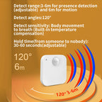 Lincukoo Tuya Zigbee Smart 3in1 Human Motion Presence Sensor Suitable for Tuya and Home Assistant Platforms MQTT ZIGBEE3.0
