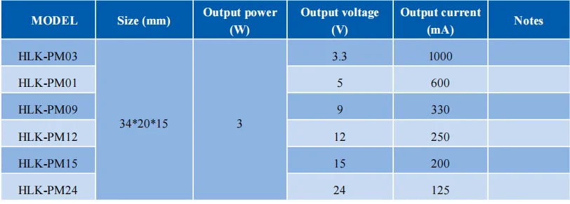 Hi-Link Mini PM01 3M05B 3M03B 3M09B HLK-PM03 3M24B 3M12B 220V To 3.3V 5V 9V 12V 15V 24V 3W AC DC Power Module Supply