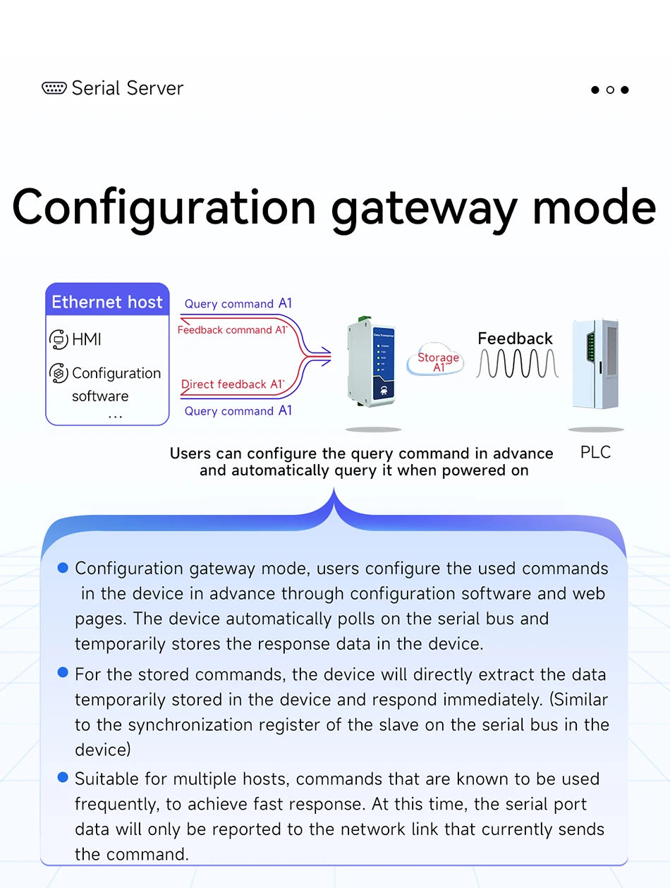 RS485 to Ethernet Serial Server Modbus Gateway TCP/UDP/MQTT/HTTP CDEBYTE NE2-D11A RS485 to RJ45 Two Way Socket