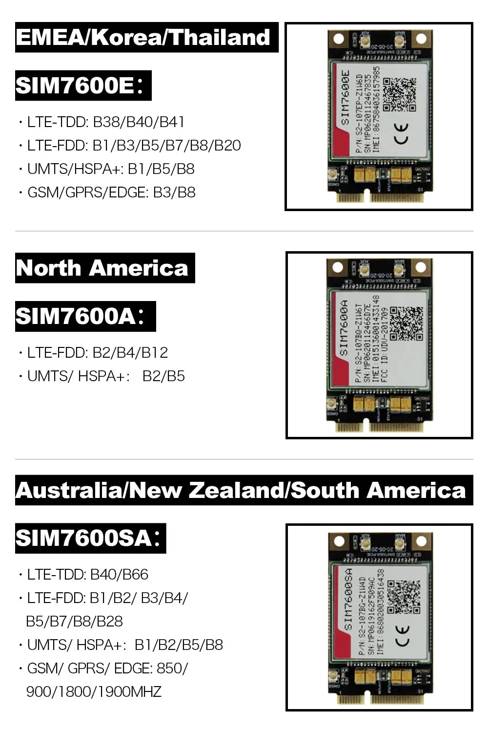 ESP32-WROVER-B Chip NANO Card SIM Series Configurable Hardware SIM7000G SIM7000A SIM7000E Cat-M NB-IoT GSM Module
