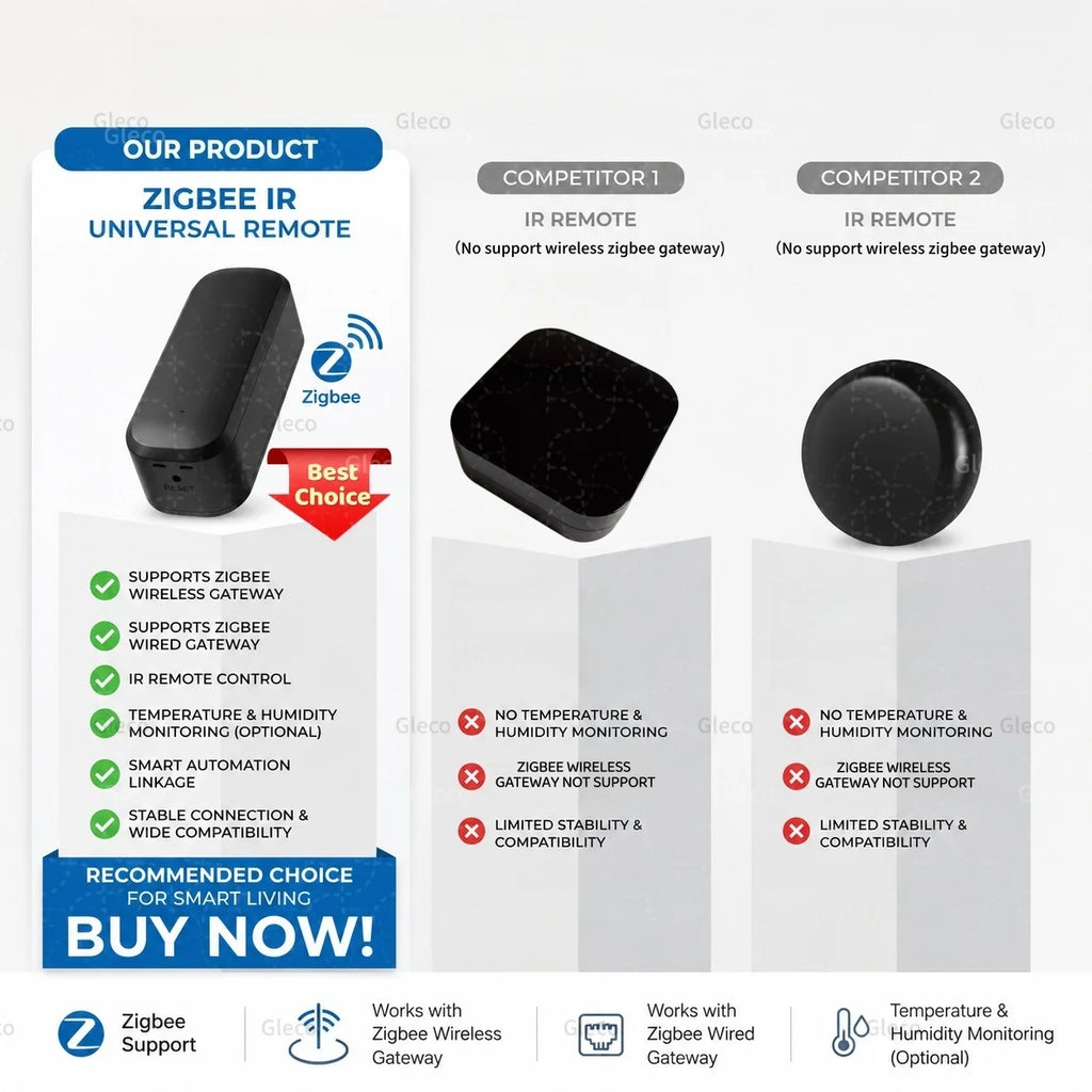 Zigbee IR Remote Control Wireless Universal Infrared Blaster Temperature Humidity Sensor Zigbee2mqtt TUYA Smart Life Automation