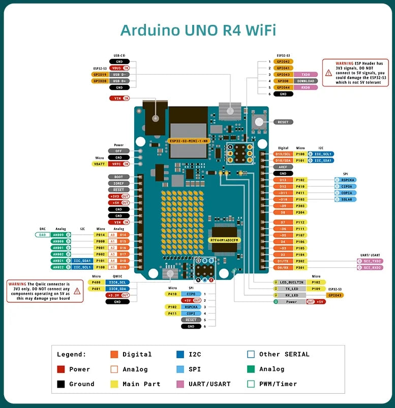 UNO R3 Arduino UNO R4 Minima/WiFi Internet of Things Starter Kit Programming Learning Tutorials