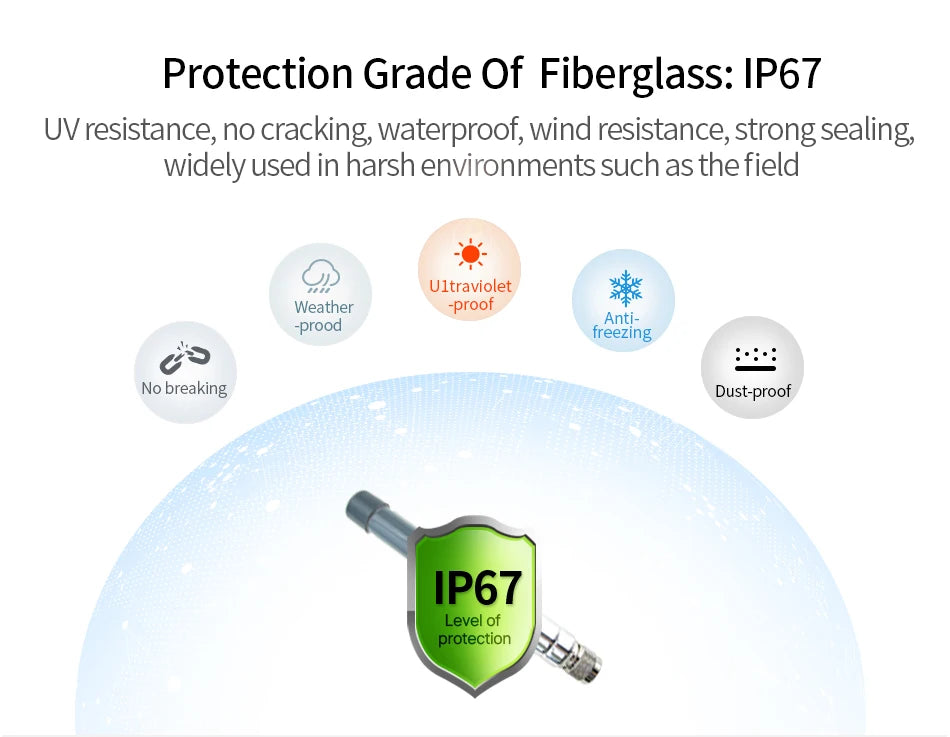 Wifi Lora Outdoor Fiberglass Antenna 868/915MHZ CDEBYTE TX915-BLG-26 N-J Connector 3-6dBi Waterproof for Router Modem Aerial