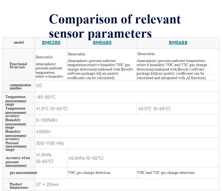 BME680 BME688 Environmental Sensor Module for Air Quality/Atmospheric Pressure/Temperature/Humidity Measurement