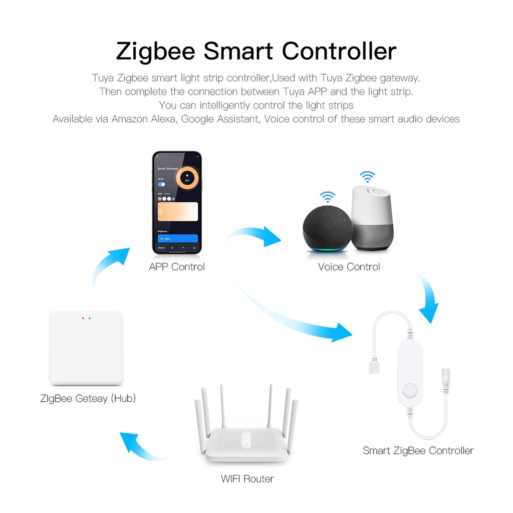 DC12V-24V Zigbee 3.0 WiFi LED Strip Light Controller CCT RGB Single Color For Led Strip Alexa Google Assistant Smartthings