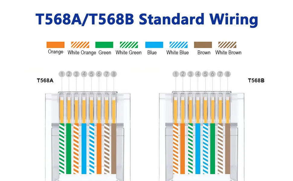 D-Sunty Rj45 Connector CAT5e CAT6 Pass Through Network UTP 8P8C Modular Pass Through Plug For Ethernet Cables