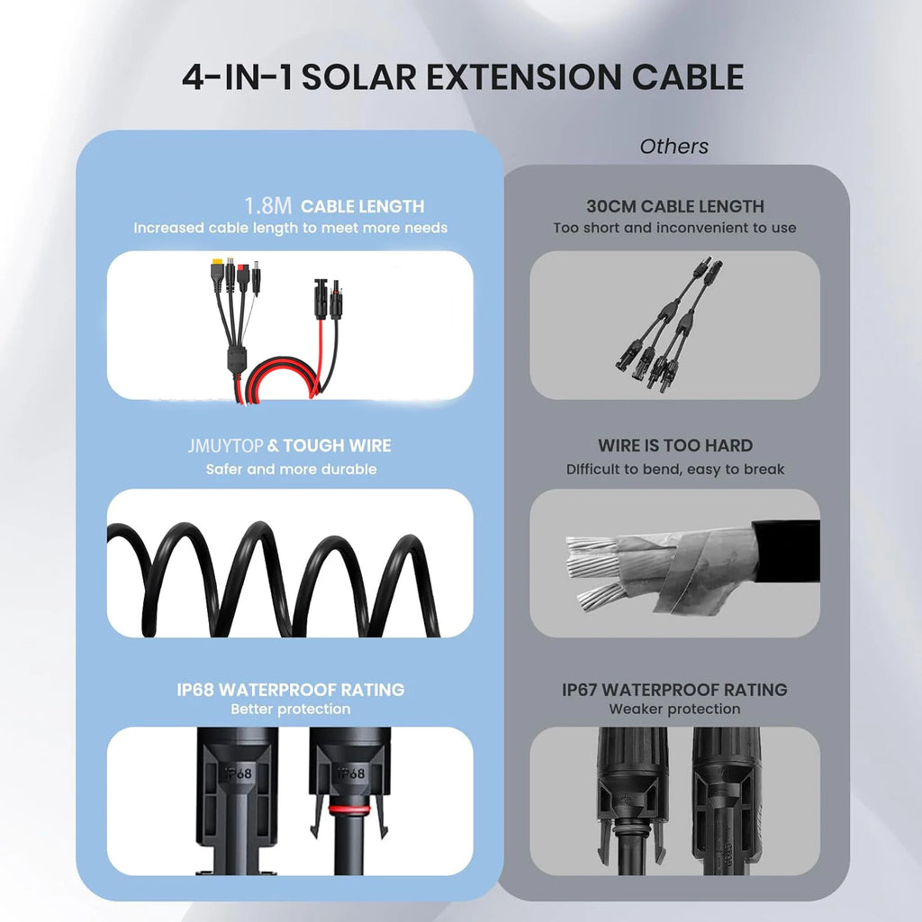 JMUYTOP 12AWG Solar panel Cable Solar to XT60 DC7909(8mm) DC5521 DC5525 Anderson Connector For  Portable Power Station
