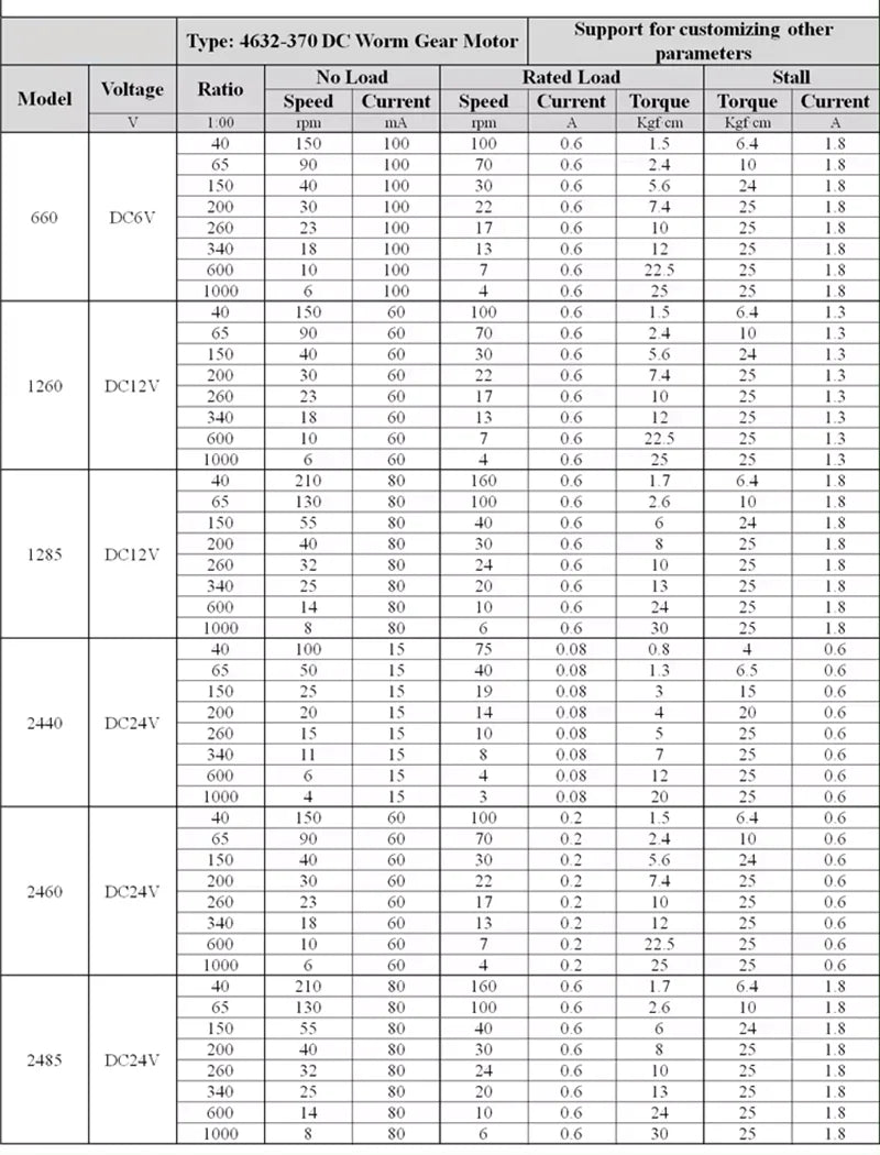 JGY370 JGY-370 1-210 RPM 12 V 24V With Encoder Mini Electric 6V 90 Degree Gearbox Right Angle 12v DC Worm Gear Motor