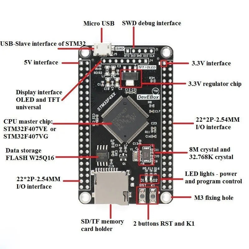 STM32F407VET6 STM32F407VGT6 STM32 System Core Board STM32F407 Development Board F407 Single-Chip Learning Board