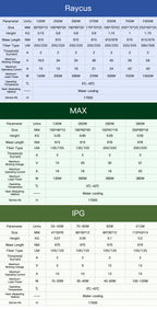 Original Max Laser Source Pump 130W 260W 380W 500W Pumping Source Fiber Module Pulsed Laser Diode