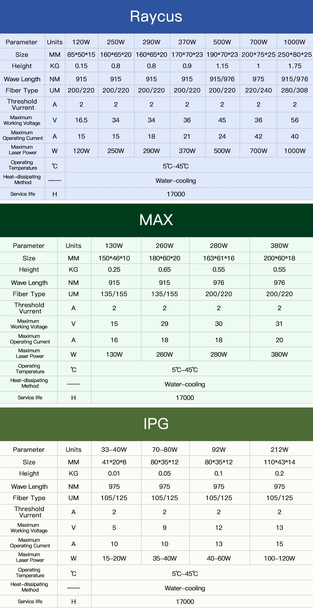 MAX Raycus IPG Original Laser Source Pump 120-1000W Pumping Source Pulsed Laser Diode for Laser Source Repair