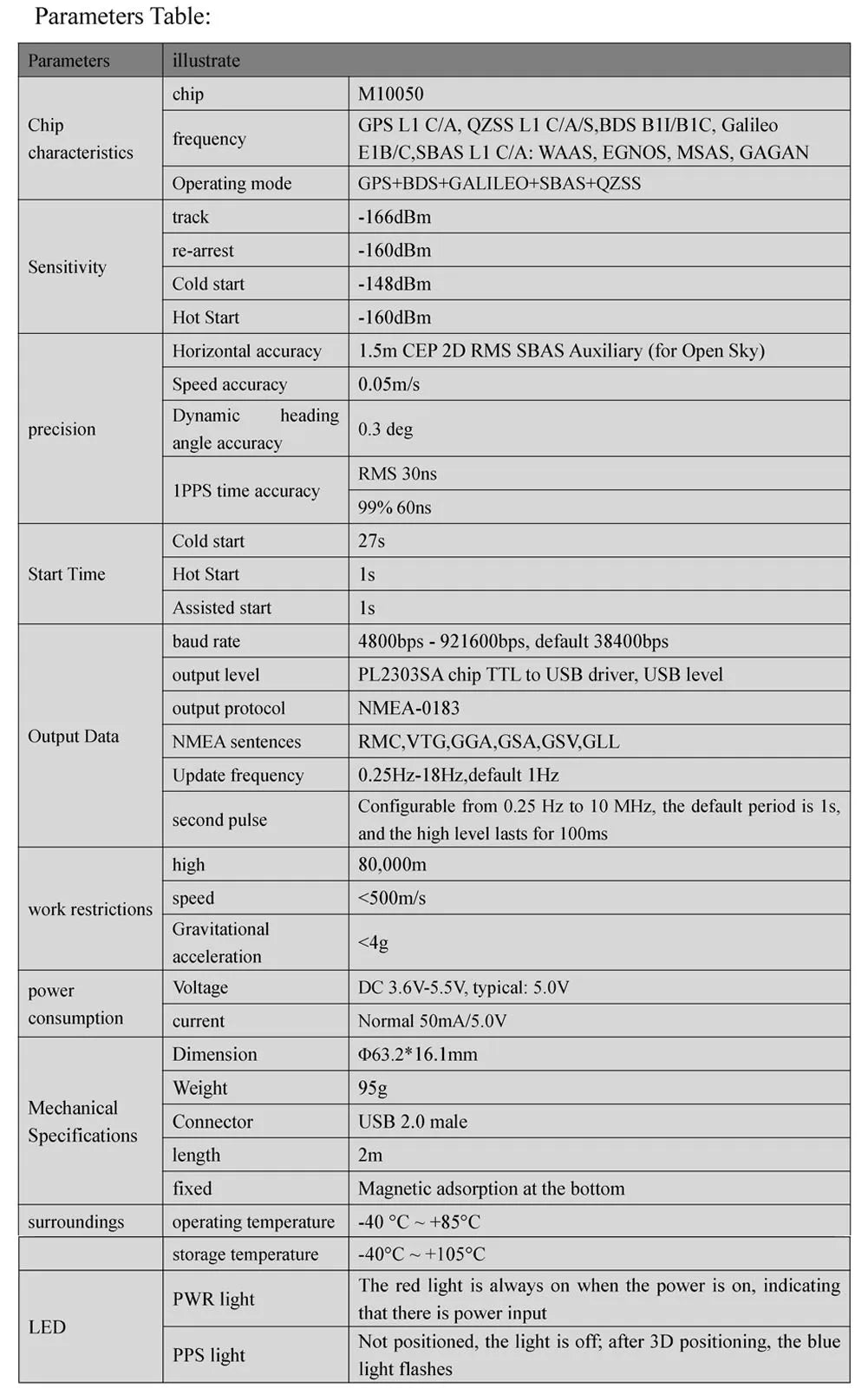 Beitian GPS Module BE-180 BE-220 BE-250 BE-280 BE-450 with Antenna M10 GNSS Ultra-low Power GNSS Receiver for Vehicle Drones