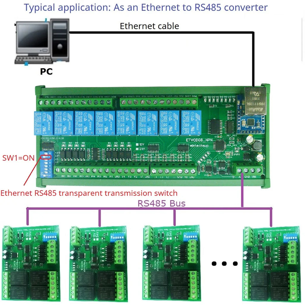 8DI 8DO Analog IO Module Modbus RTU RS485 Ethernet 4-20mA 0-10V 10A Relay DIN Rail PLC Expansion DC12V/24V Opto Isolated
