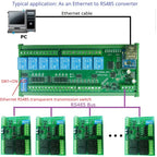 8DI 8DO Analog IO Module Modbus RTU RS485 Ethernet 4-20mA 0-10V 10A Relay DIN Rail PLC Expansion DC12V/24V Opto Isolated