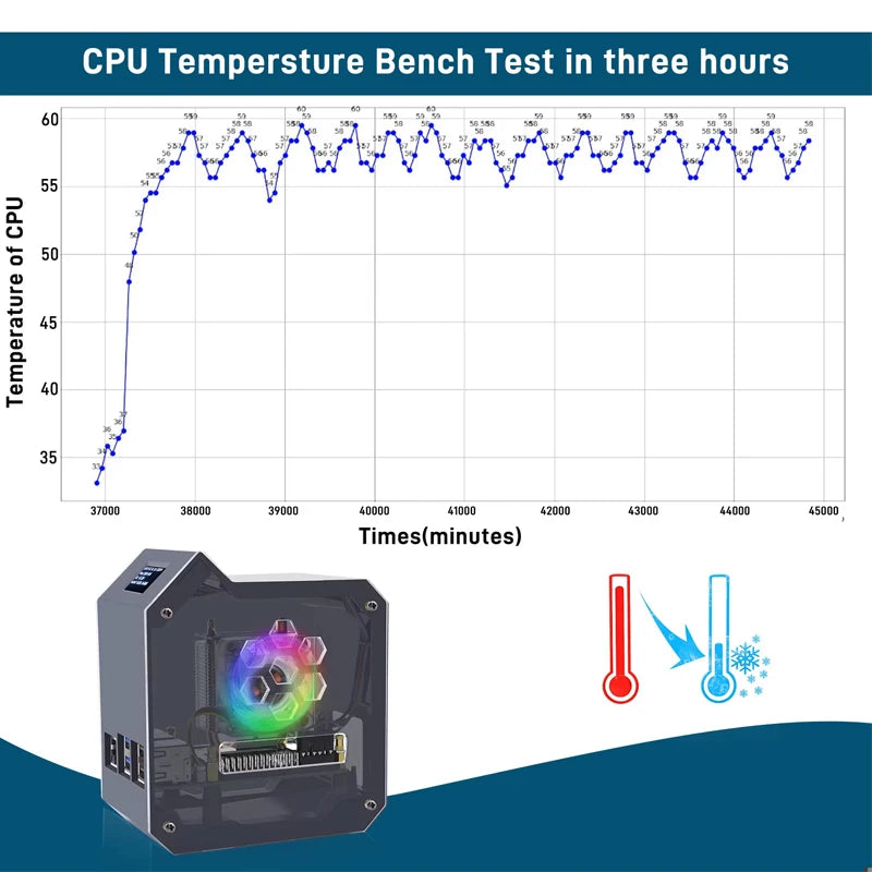 GeeekPi Raspberry Pi 5 ABS Mini Tower Complete Kit With Cooler Ice Tower 0.96 Screen Dispaly Power Supply For Raspberry Pi 5