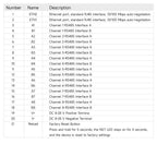 8-Channel Serial Server RS485/232/422 to RJ45 EBYTE NB183-V2 Upgraded Series ModBus RTU to TCP Build-in Watchdog MQTT/HTTP IOT