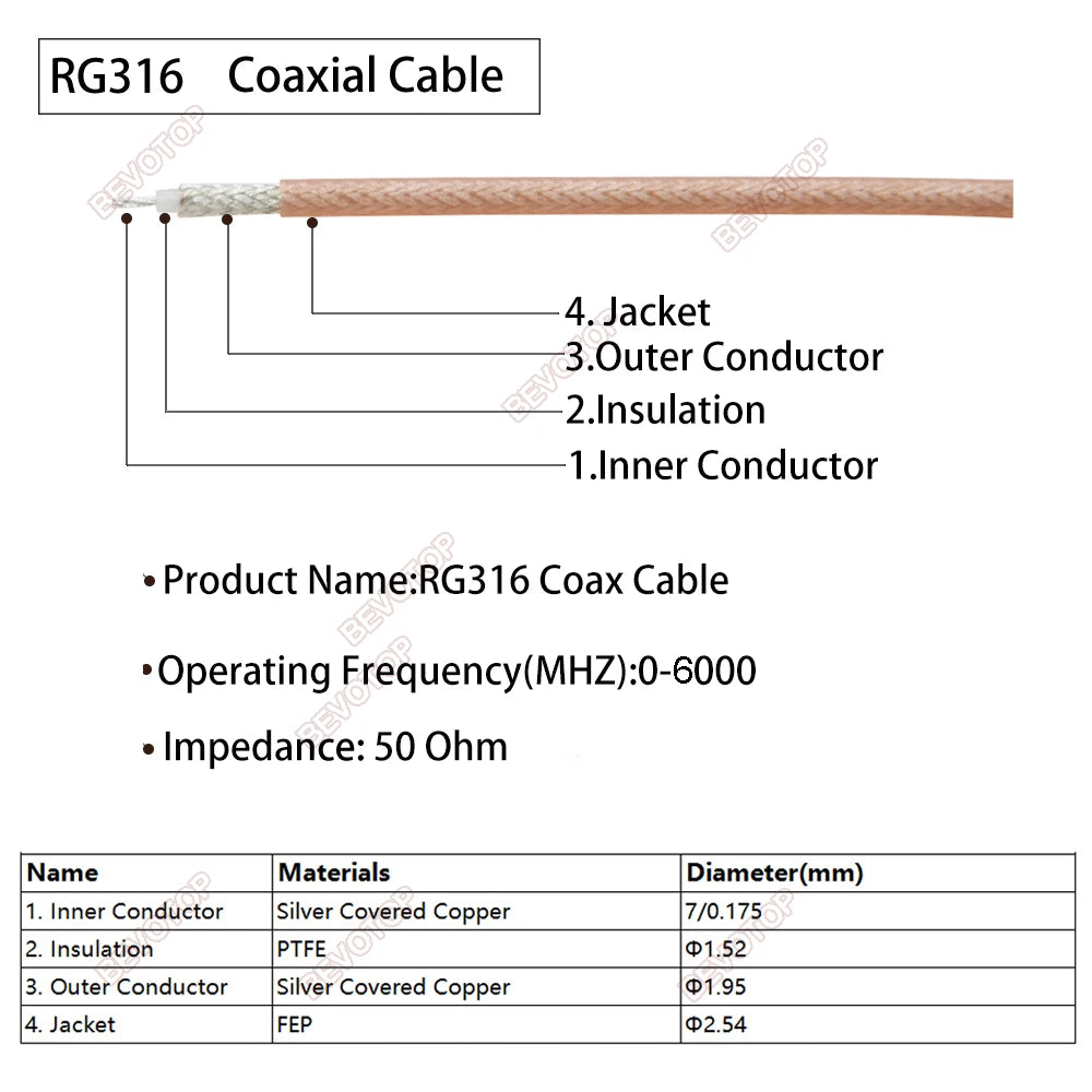 1PCS MMCX to DuPont Line MMCX Male Straight / Right Angle to Dual DuPont 2.54mm Female Jack Test Extension BEVOTOP RG316 Jumper