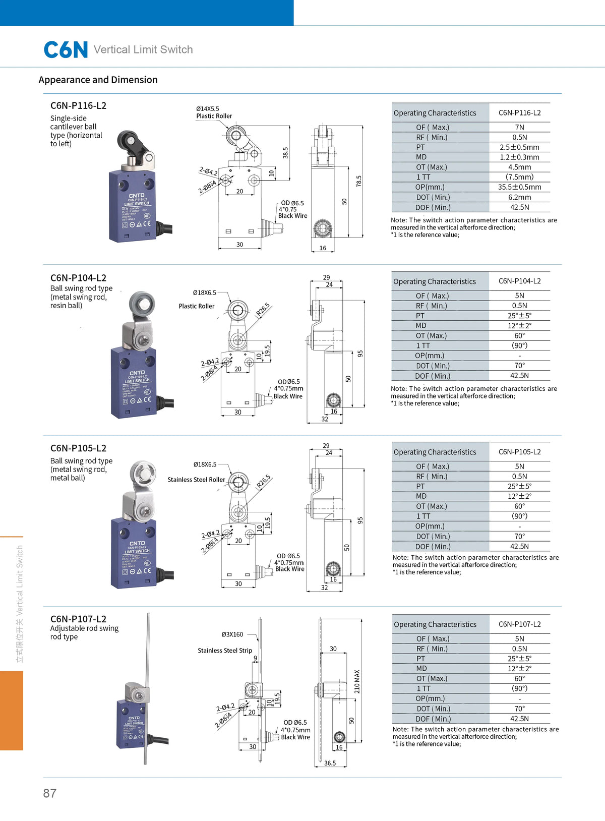 CNTD Micro Limit Switch C6N Series C6N‑101 C6N‑102 C6N‑111 C6N‑121 1NO1NC 10A 250V IP67 Waterproof For Automated Machinery