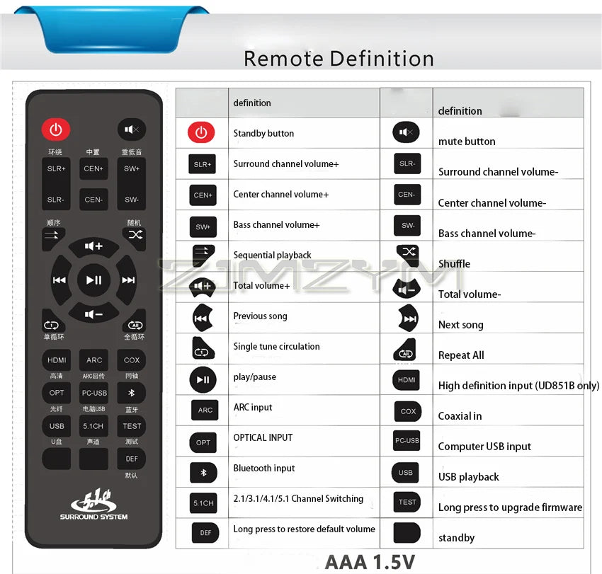 DTS Dolby AC3 5.1 Channel Audio Decoder Conversion DAC Bluetooth HDMI Splitter USB Computer Sound Card US/UK/EU