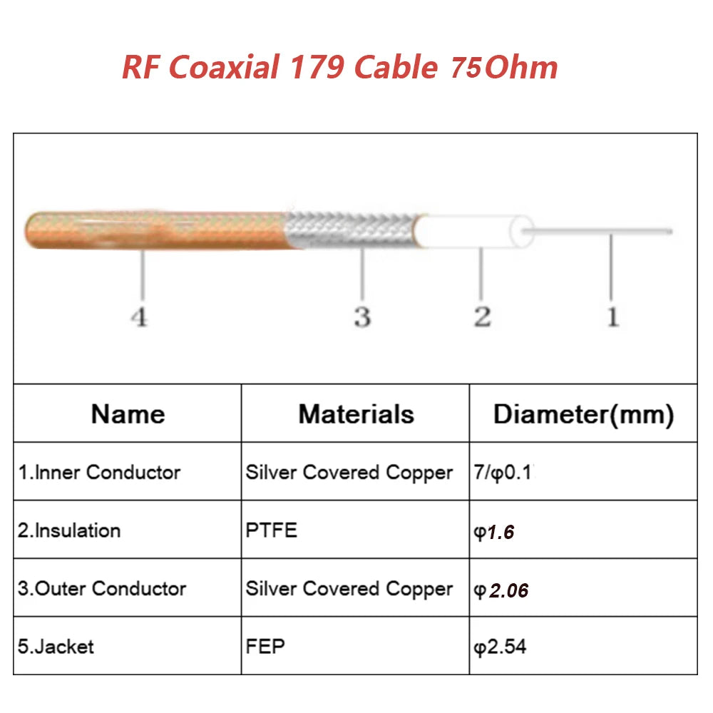 HD SDI RG179 Pigtail 75 Ohm Cable BNC Male to Mini DIN 1.0/2.3 CC4 Male Straight 90Degree Adapter Black Magic Hyper Deck Shuttle