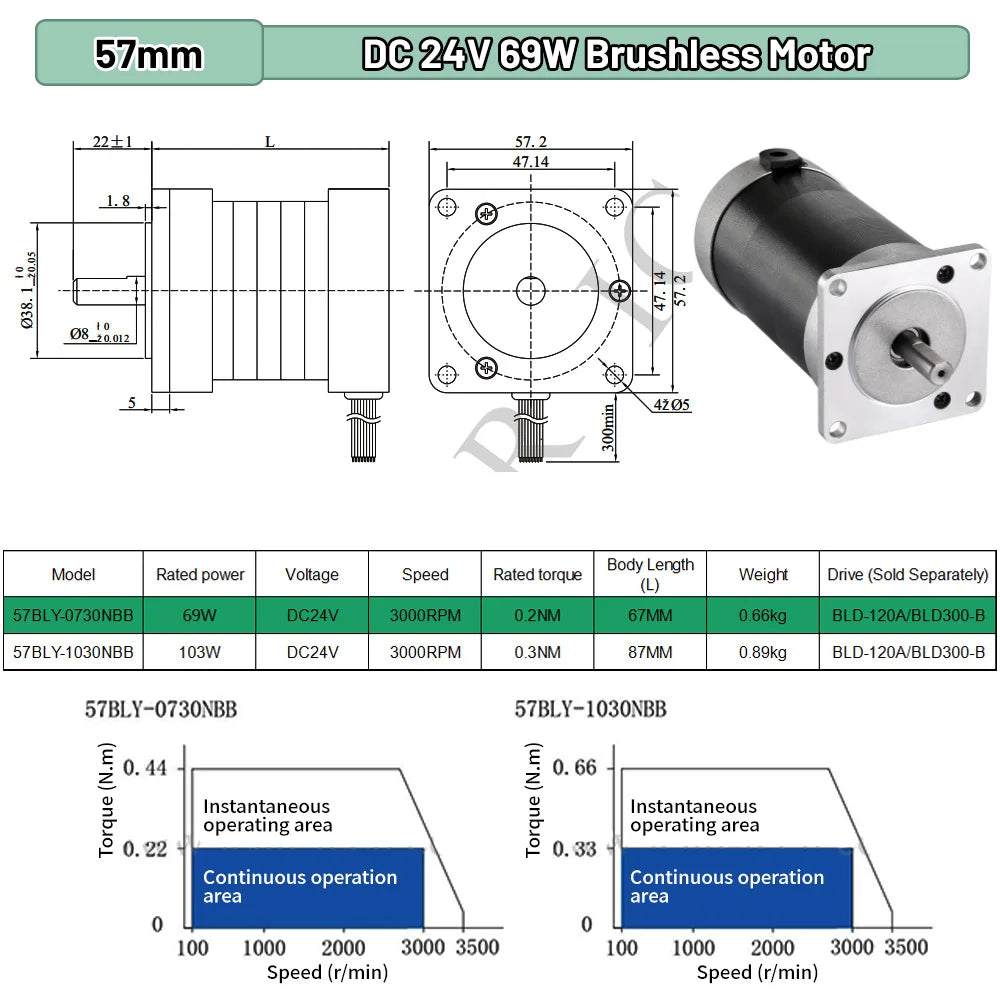 BLDC Motor 65W 69W 130W 188W DC24V AC220V Brushless Motor Hall Sensor Motor Nema23 57mm 3000RPM 0.6Nm 3PH 8mm Shaft