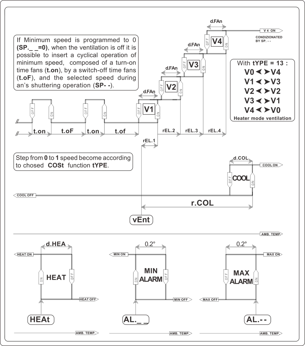Samwha-Dsp HP-54 4-Step Ventilation & Temperature Controller With NTC Sensor