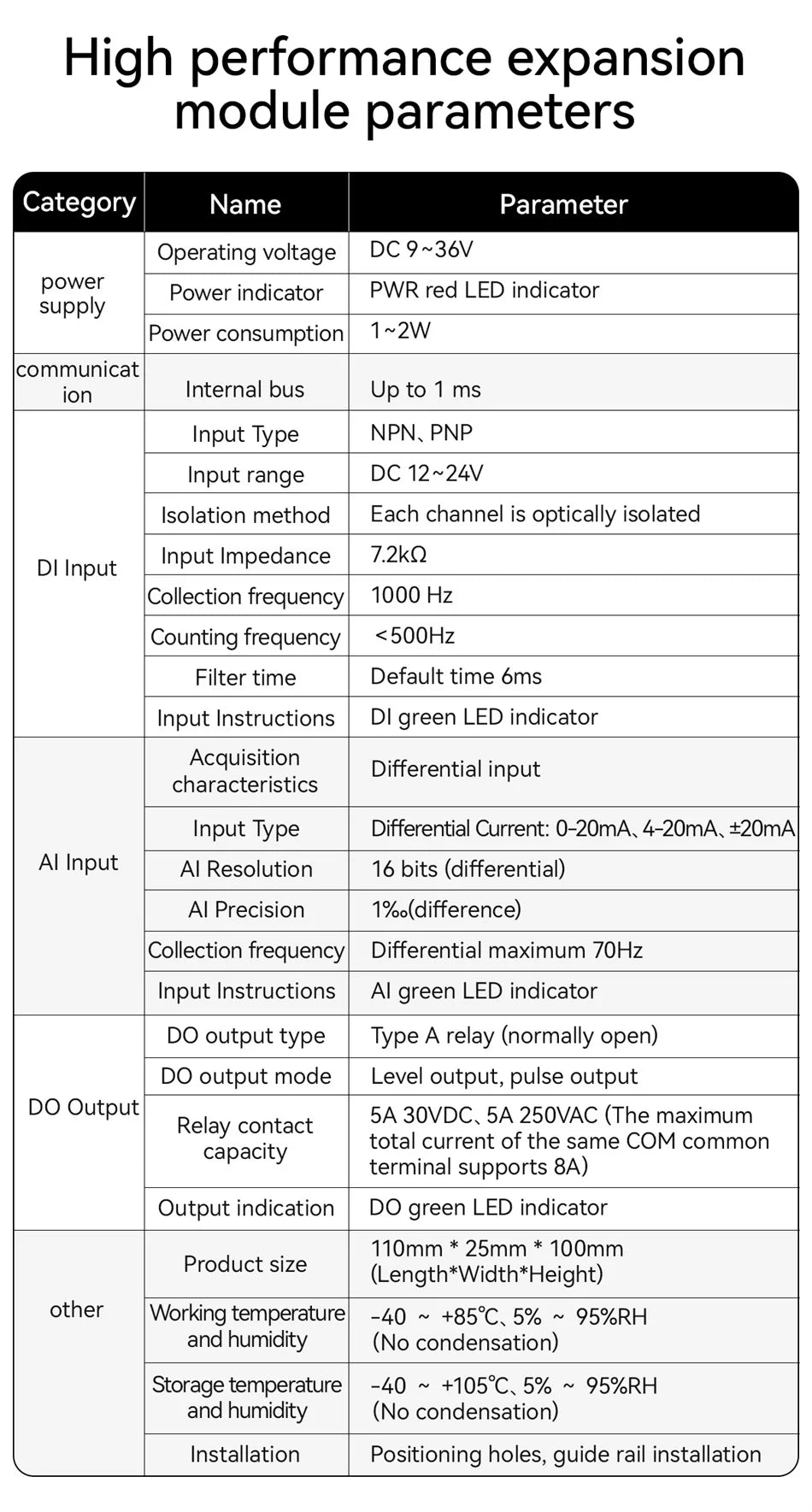 RS485 RJ45 DI/DO/AO/AI Distributed Remote IO Module CDEBYTE M31-U Series Modbus NEW Version Support PNP NPN DIP Free Splicing