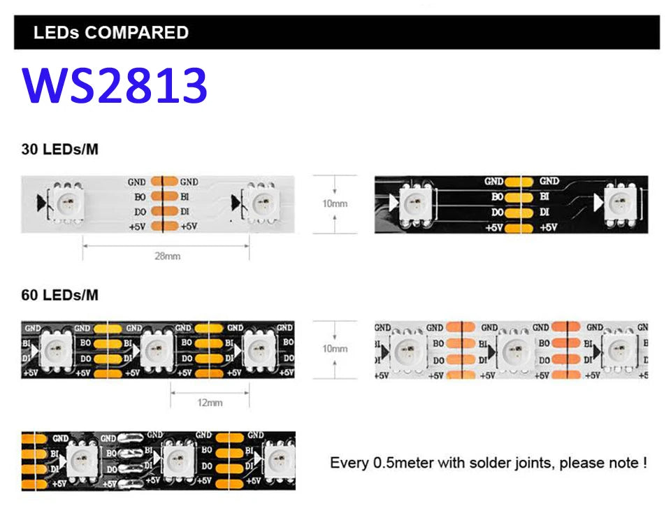 5m 12V WS2811 WS2815 5V WS2812B ECO WS2813 Dual Signal RGB IC 3PIN 4PIN Pixels LED Light Strip Addressable 30 60 LEDs IP30 65 67