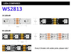 5m 12V WS2811 WS2815 5V WS2812B ECO WS2813 Dual Signal RGB IC 3PIN 4PIN Pixels LED Light Strip Addressable 30 60 LEDs IP30 65 67