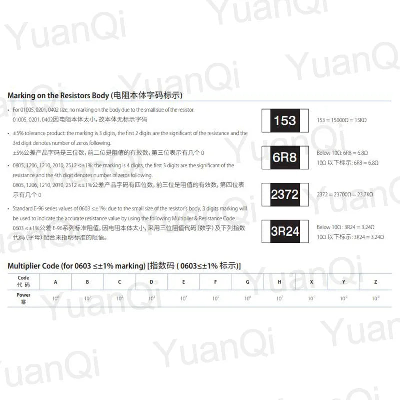 5000pcs 1% 0603 SMD resistor 0R ~ 10M 1/10W 0.1 1 10 47 100 150 220 330 ohm 1K 2.2K 10K 100K 1R 10R 220R 330R 470R 100R 150R 1M