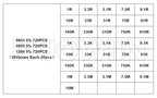 0402 0603 0805 1206 1210 2010 2512 SMD Chip Resistor Sample Kit Alloy Resistance Assorted Set 1% 5% 10R 100R 220R 1K 10K 100K