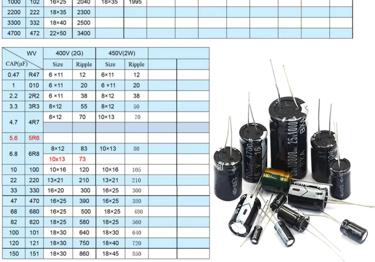 50pcs 25V47uf 5x7mm Aluminum Electrolytic Capacitor 47uf25v 25v 47uf 25wv 47mf 25vdc 47FD 25v47mf 47mf25v