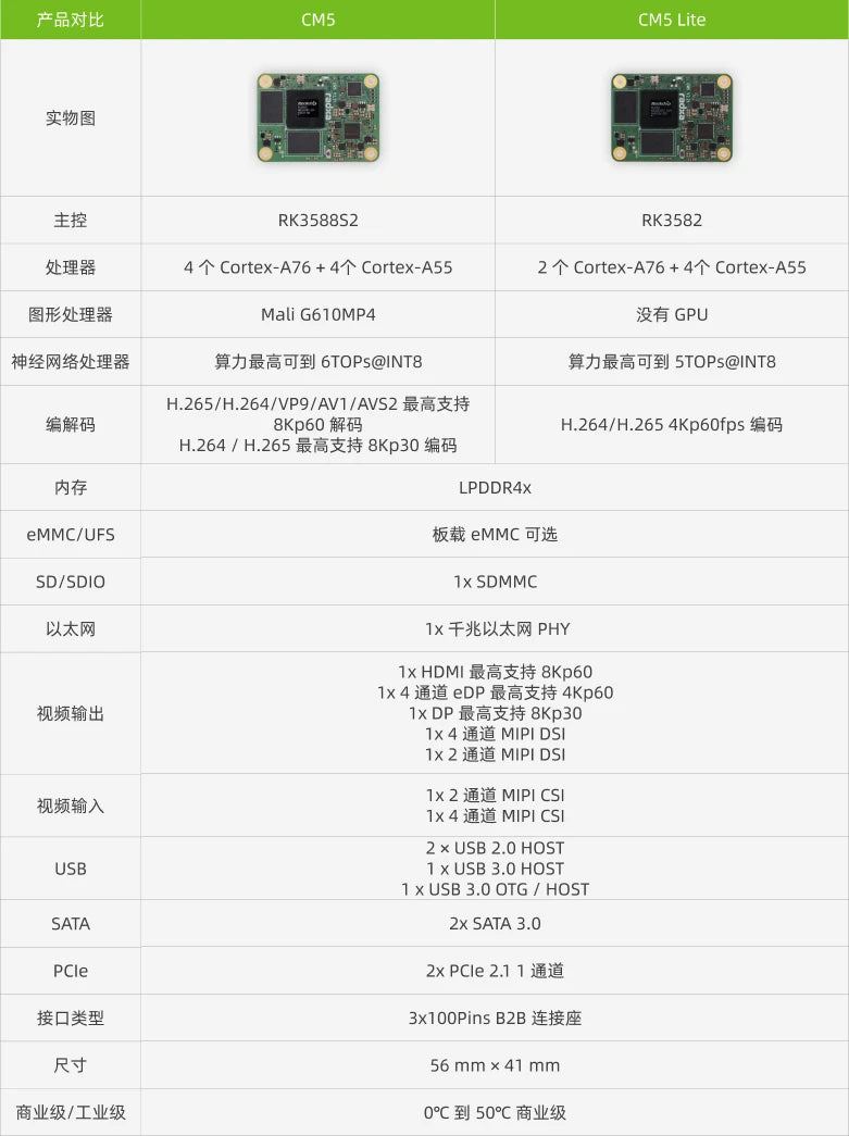 Radxa CM5 RK3588S2 Octa-core CPU Core Board, Computing Module, for Raspberry Pi