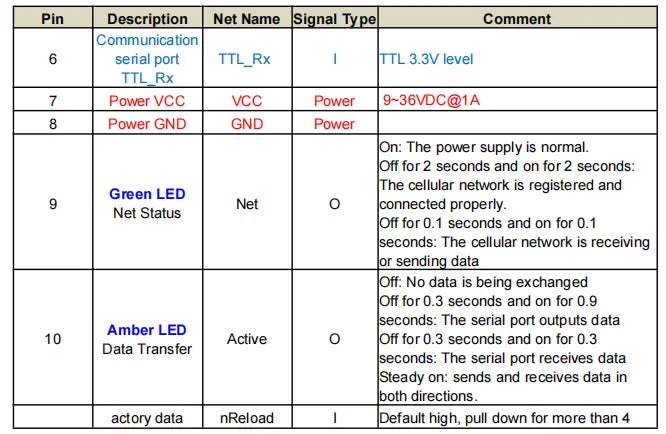High Flying Elfin-EG40B RS232 to 4G EG41A/B RS485 to 4G EG42B 3.3V TTL to 4G Europe -EA or Southeast Asia -SA DTU Serial Server