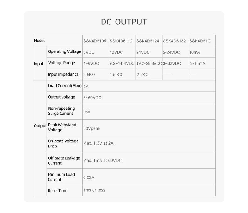 ENMG PCB Mount Solid State Relay, SSK10D6132 Miniature Pin-Type DC Control DC/AC 24V Printed Circuit Board Mount Plug-in Type.