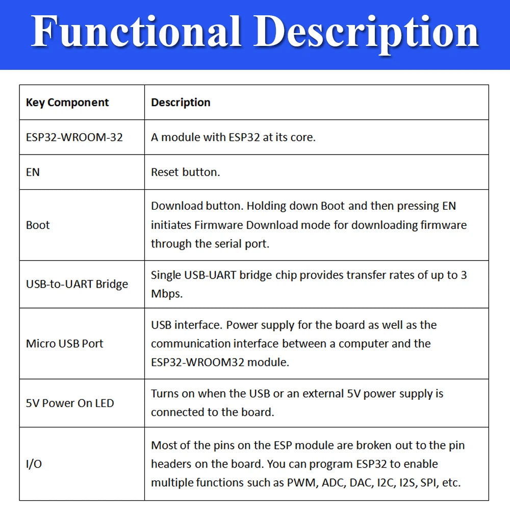 ESP32-32D Development Board with GPIO Expansion Board Kit BT Wifi Module USB Type-C 38PIN CP2102 ESP32-DevKitC ESP3232D