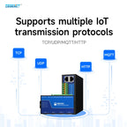 RS485 RS232 to Ethernet 8 Ways Serial Server NB183-V2 Series TCP UDP MQTT HTTP Modbus Gateway TCP- RTU POE