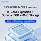 Core Board STM32MP135 CDEBYTE ECK10-135 Series ARM Cortex-A7 1GHz Linux Dual Gigabit Ethernet RGB888 SODIMM 256MB/512MB DDR3L