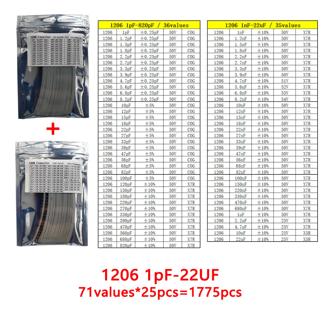 Capacitor kit 0201 0402 0603 0805 1206 smd Capacity package each value*50PCS Sample Kit Capacitor 1nf 10nf 100nf 1uf 10uf 22uf