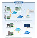 Quectel EG25-GGC/EC25-AFA/EC25-AFFA/ EG21-GGB/EG25-GGB/EC25-AFXGA/EC25-AUFA/EC25-EFA/EC25-JFA/EC25-EUXGR/EC25-AUXGR Core board