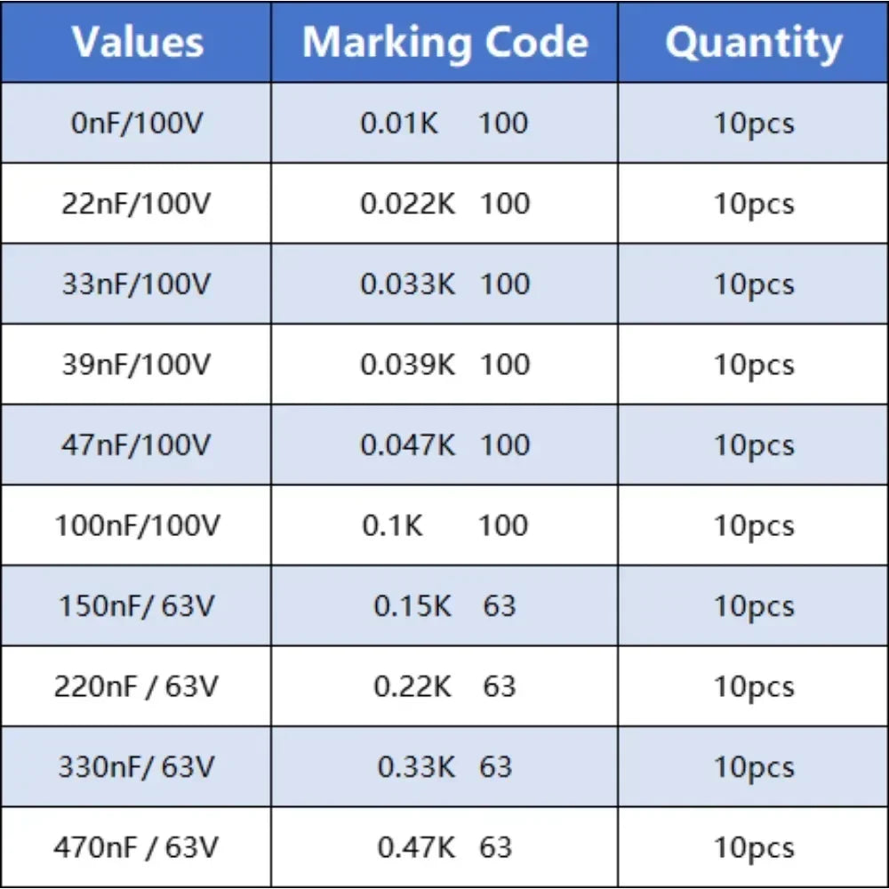 100pcs/box CBB Polypropylene Film Capacitor Assortment Kit 10nF~470nF 10nF 22nF 33nF 39nF 47nF 100nF 150nF 220nF 330nF 470nF