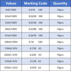100pcs/box CBB Polypropylene Film Capacitor Assortment Kit 10nF~470nF 10nF 22nF 33nF 39nF 47nF 100nF 150nF 220nF 330nF 470nF