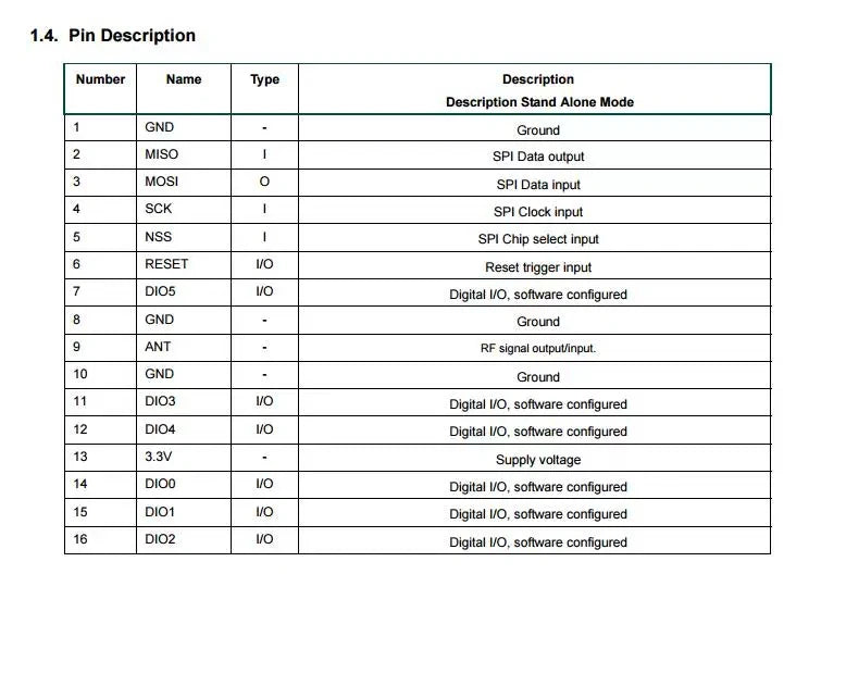5pcs RFM95 RFM98 RFM96 RFM95W RFM98W RFM96W LoRa Wireless transceiver module radio