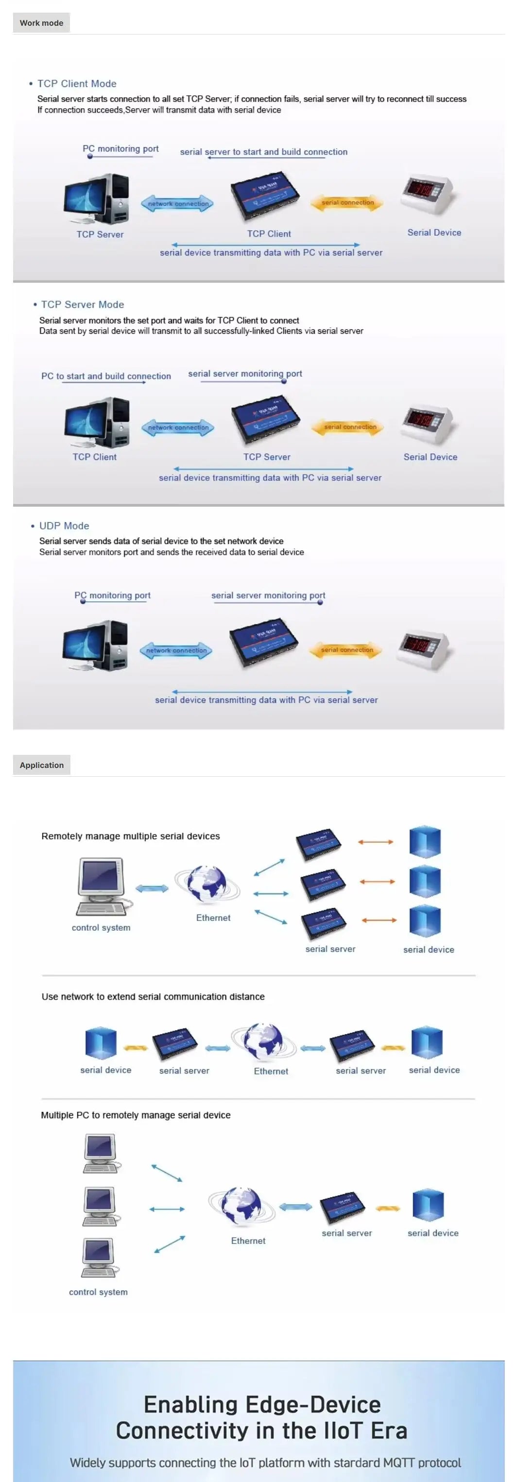 USR-N540 4 Ports RS232 RS485 RS422 to Ethernet RJ45 Modbus RTU Gateway Serial Device Servers with SSL/TSL MQTT