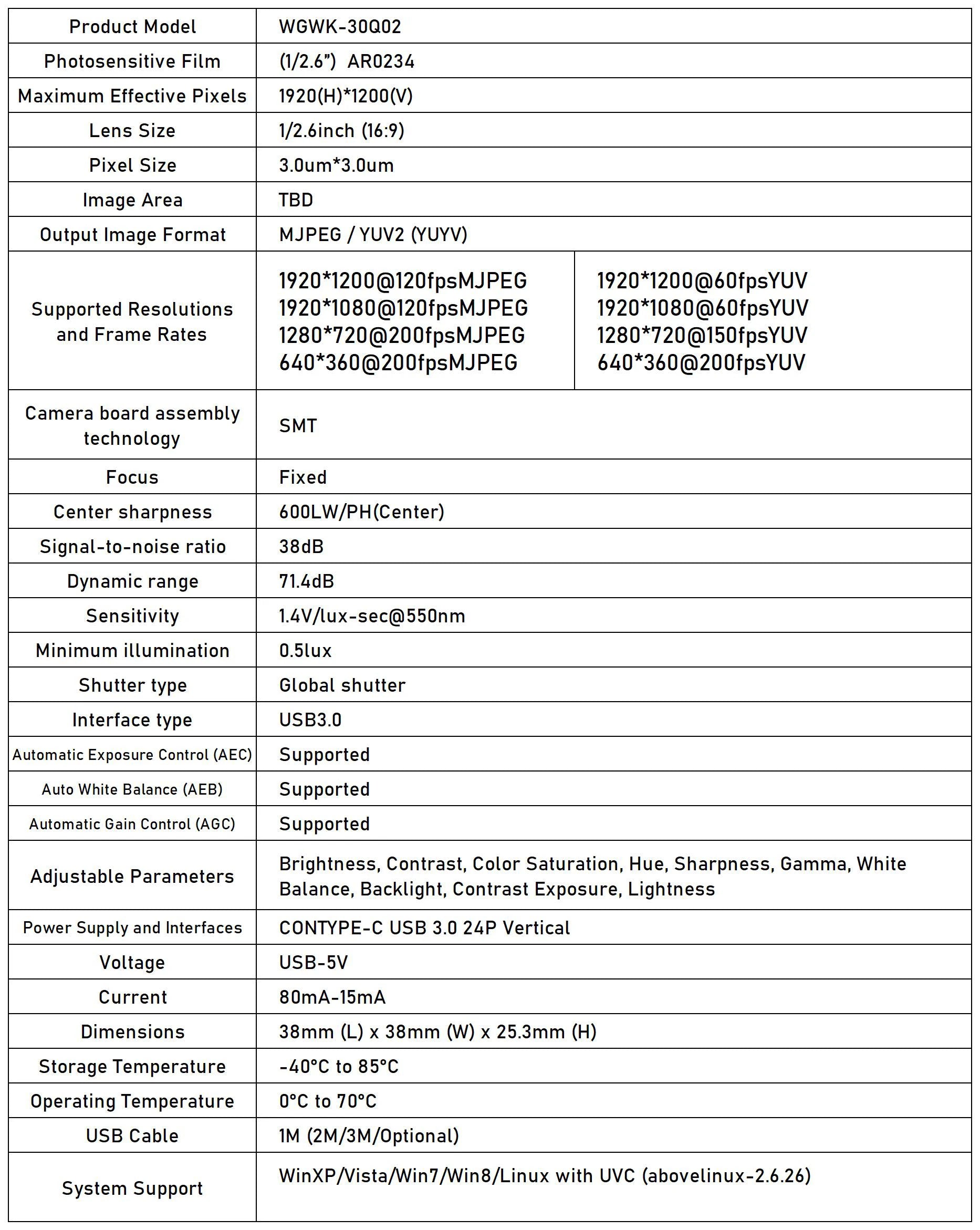 2.3MP 120FPS Global Shutter USB 3.0 Camera Module AR0234 1/2.6" CMOS M16 Lens UVC Plug Play Machine Vision Video Conferencing