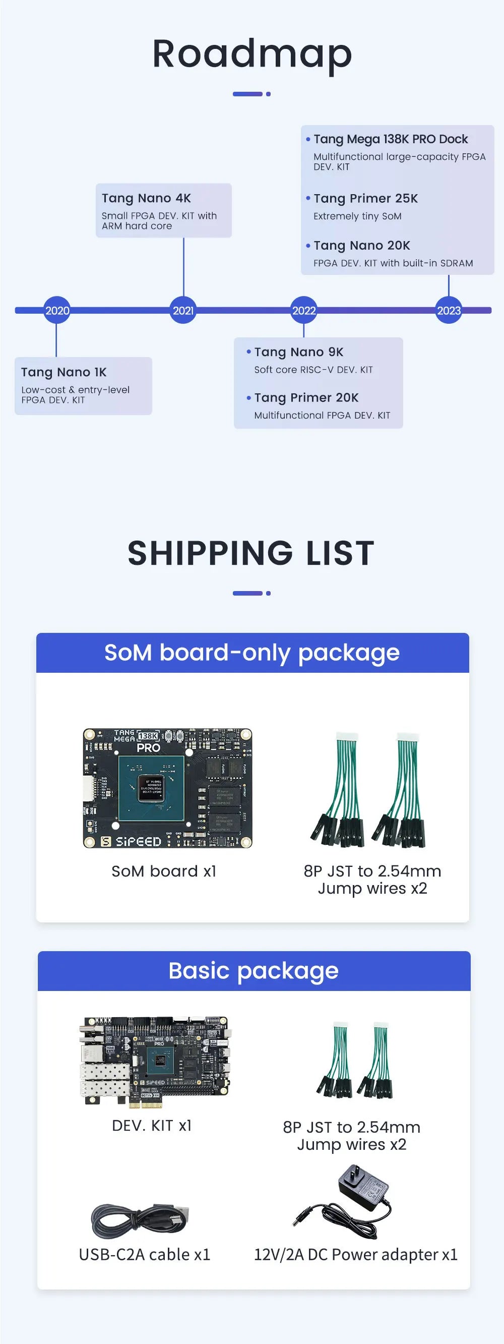 Sipeed Tang Mega 138K Pro Dock GOWIN GW5AST RISCV FPGA Development Board 3 LANE MIPI CSI Large capacity LUT 1GB DDR3